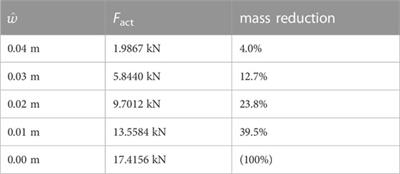 Analytical and numerical case studies on tailoring stiffness for the design of structures with displacement control